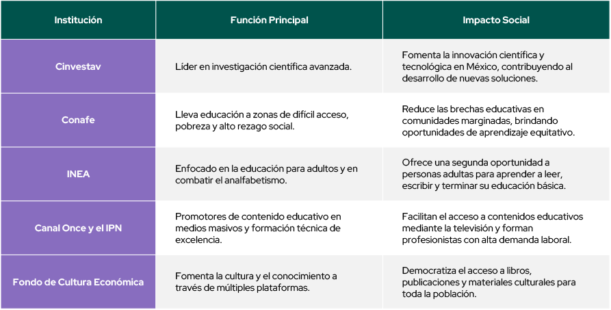 Imagen 4